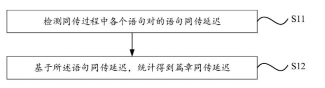 【专利解密】AI同传技术持续突破 科大讯飞最新提出同传延迟检测方案