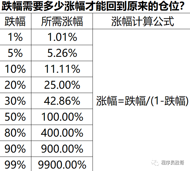 程序员该怎么增加收入？