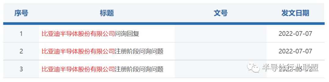 比亚迪半导体再遭问询，涉及分拆独立性、重大资产购买等