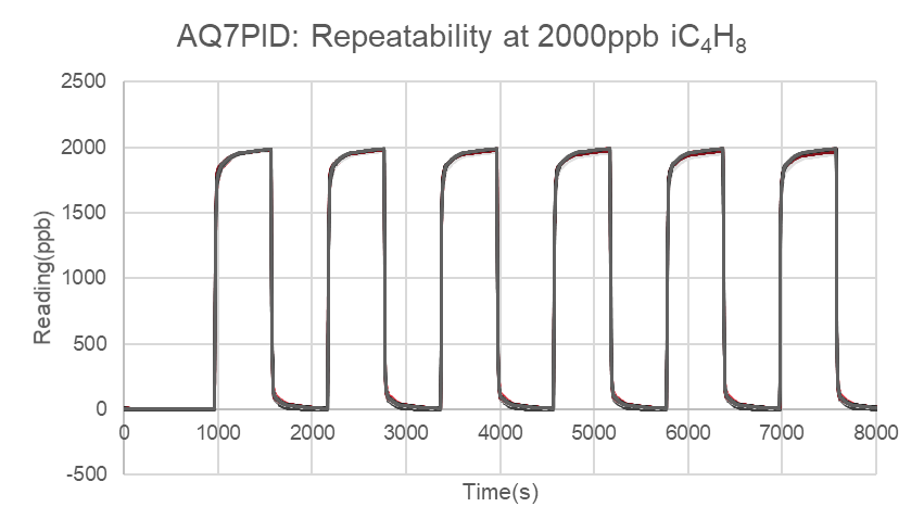 AQ7 PID 传感器上新！“大气侦探”精准识别VOCs-icspec