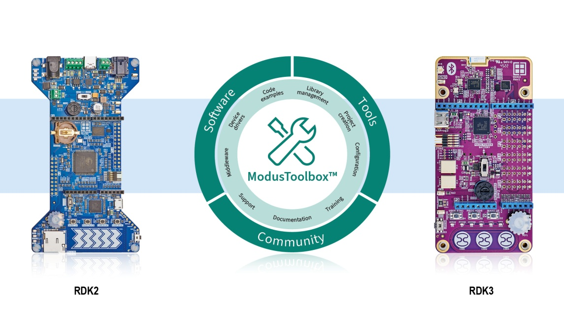 儒卓力系统解决方案基础板现已集成到英飞凌ModusToolbox开发环境中