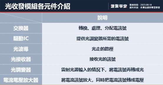 【产业趋势】矽光子是什么？利用光来提高资料传输量！矽光子简介、技术说明