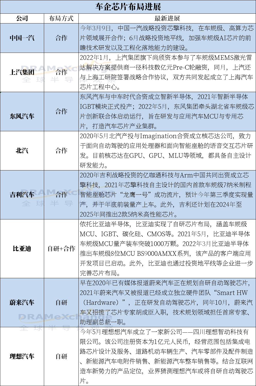 汽车“缺芯”如何破局？业界提出三大建议