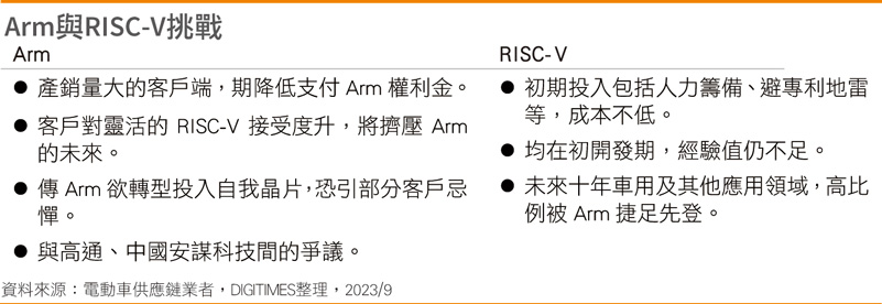 ARM与RISC-V的个别挑战 ARM与RISC-V的个别挑战