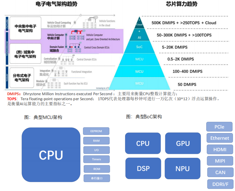 智能驾驶芯片迎来快速扩张的阶段 智能驾驶芯片迎来快速扩张的阶段