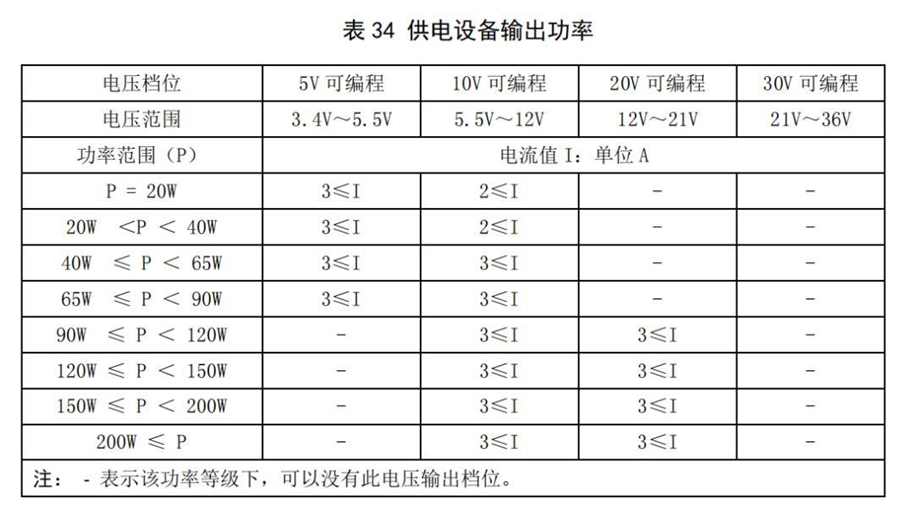 PI 发布新一代智能并联技术，解决多口充电器老大难问题-充电头网