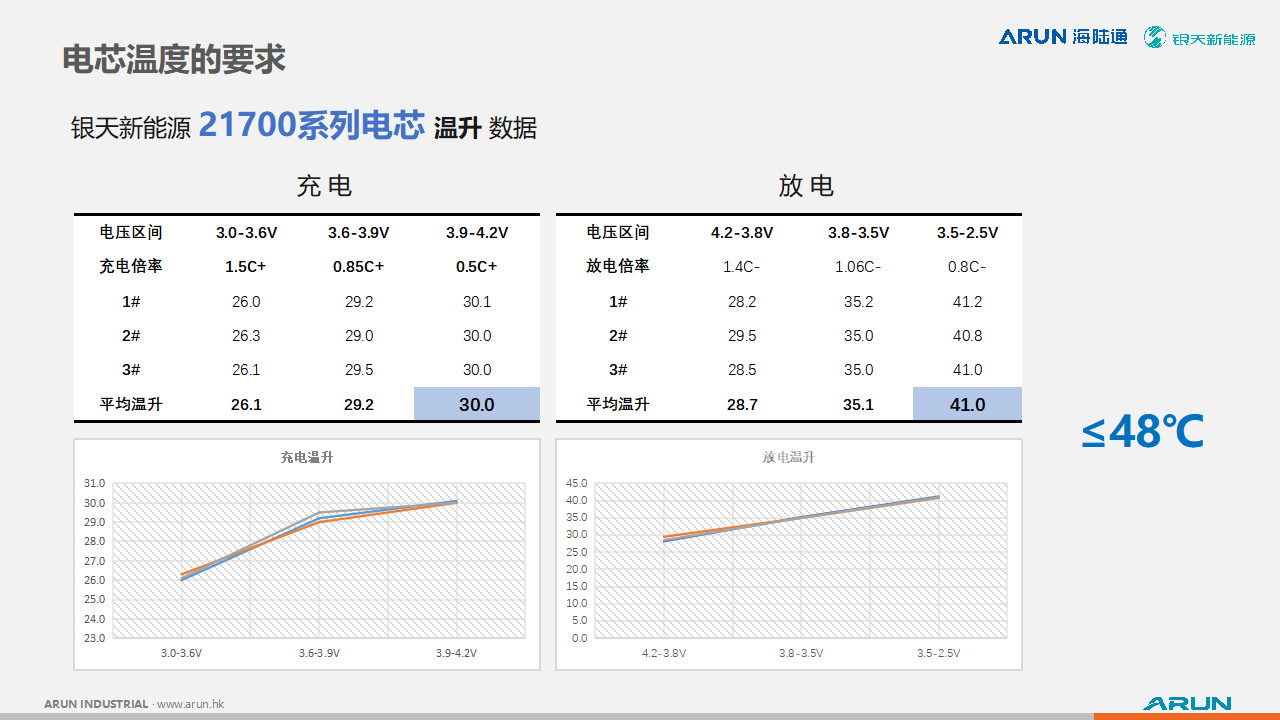 银天新能源分享关于21700电芯在大功率充电宝上的应用优势,以及电芯的设计与制造-充电头网