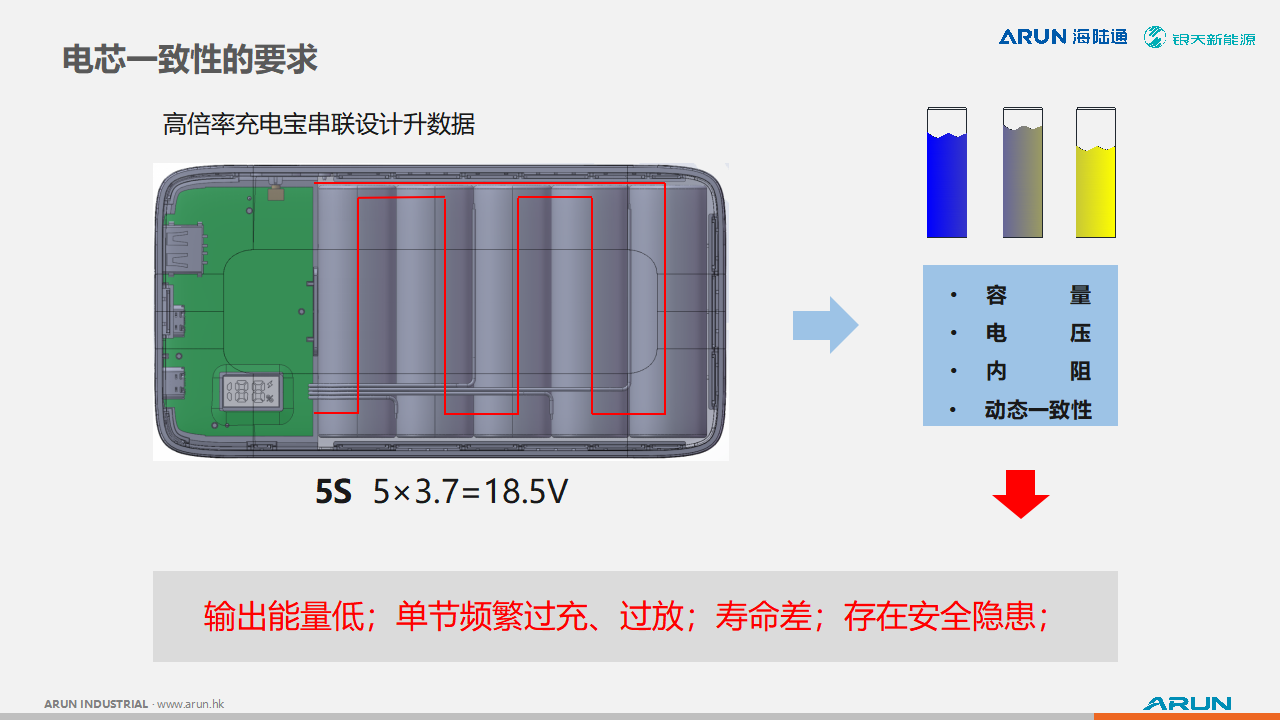 银天新能源分享关于21700电芯在大功率充电宝上的应用优势,以及电芯的设计与制造-充电头网