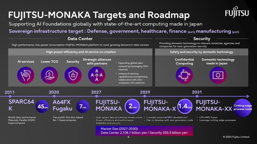 富士通发布MONAKA系列处理器路线图