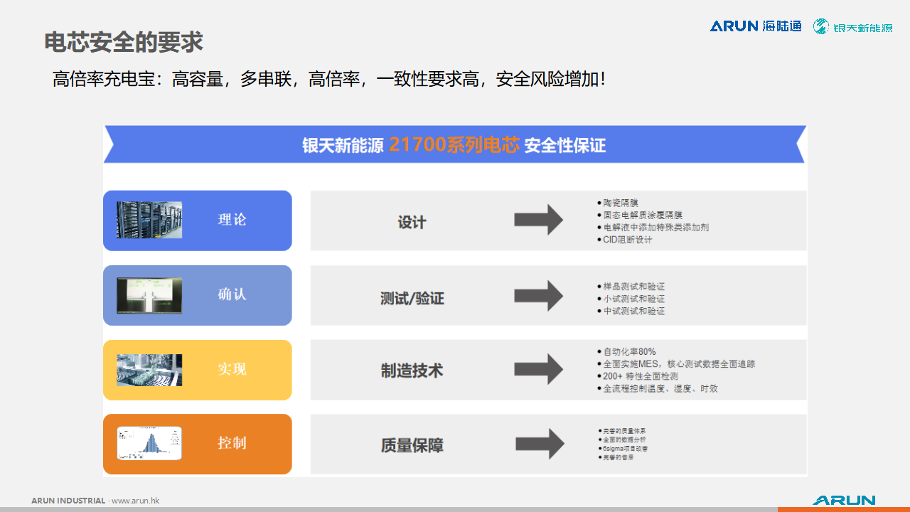 银天新能源分享关于21700电芯在大功率充电宝上的应用优势,以及电芯的设计与制造-充电头网