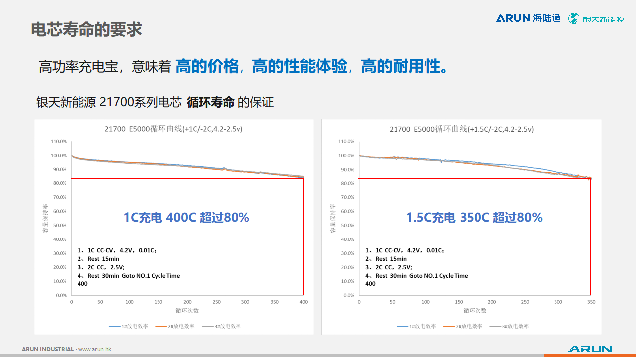 银天新能源分享关于21700电芯在大功率充电宝上的应用优势,以及电芯的设计与制造-充电头网