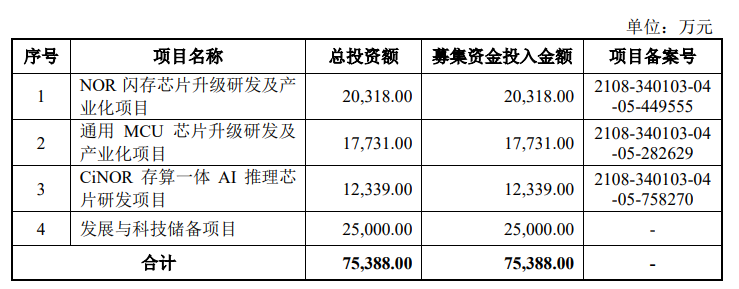 证监会同意恒烁股份科创板IPO注册