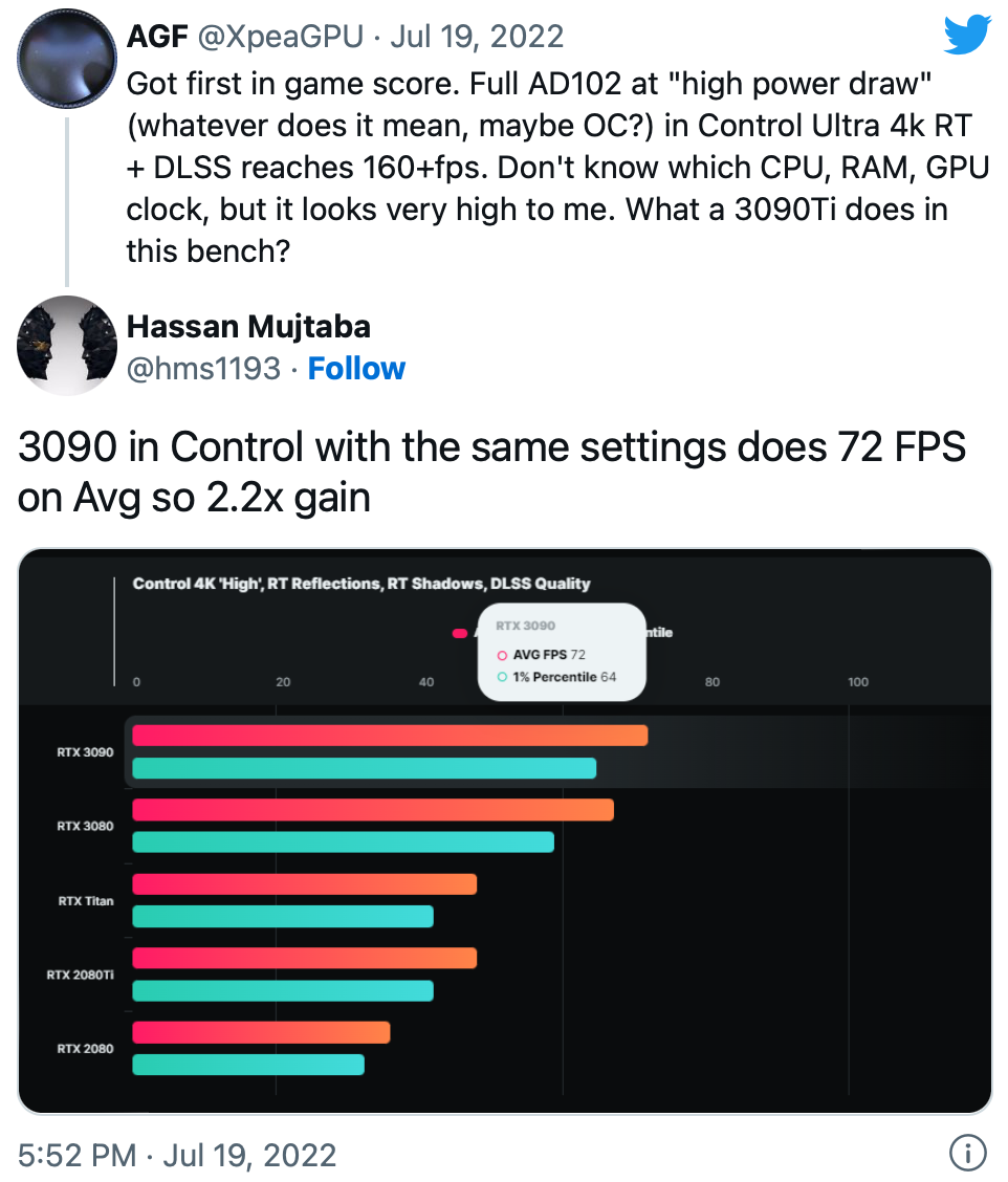 英伟达 RTX 4090 Ti 游戏测试，《控制》可实现 4K 160fps