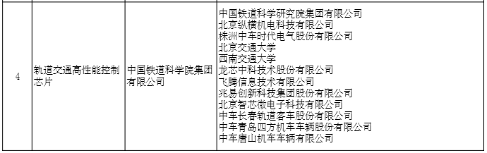 两部委公布新名单，多家半导体上市公司参与