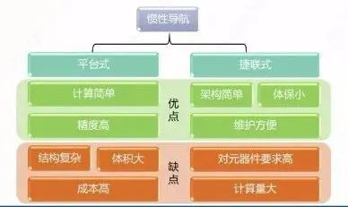 一文讀懂無人機飛控三大算法