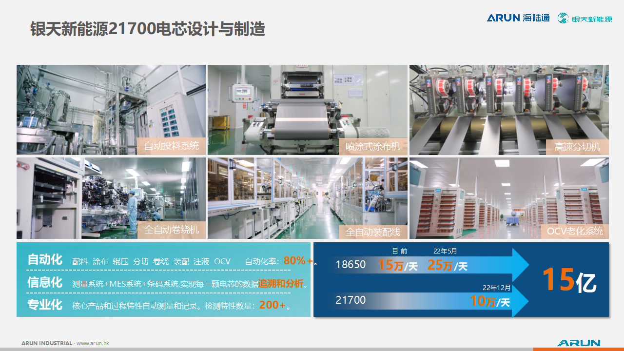 银天新能源分享关于21700电芯在大功率充电宝上的应用优势,以及电芯的设计与制造-充电头网