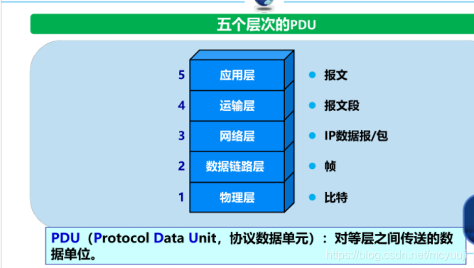 计算机网络知识点最全面总结，弱电人必学!​