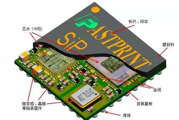 投向物联网的“重磅炸弹”：系统级SiP芯片 二维码 1