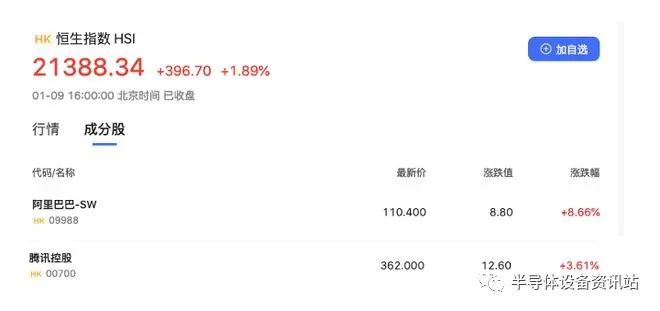 马云“退出”，蚂蚁“辟谣”上市