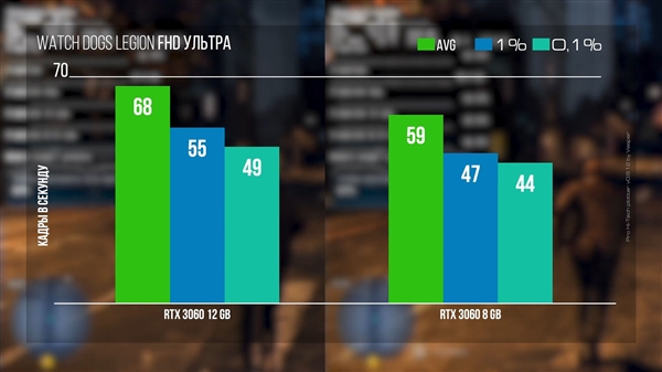 RTX 3090 24GB砍到20GB、12GB会怎样?一测大吃一惊