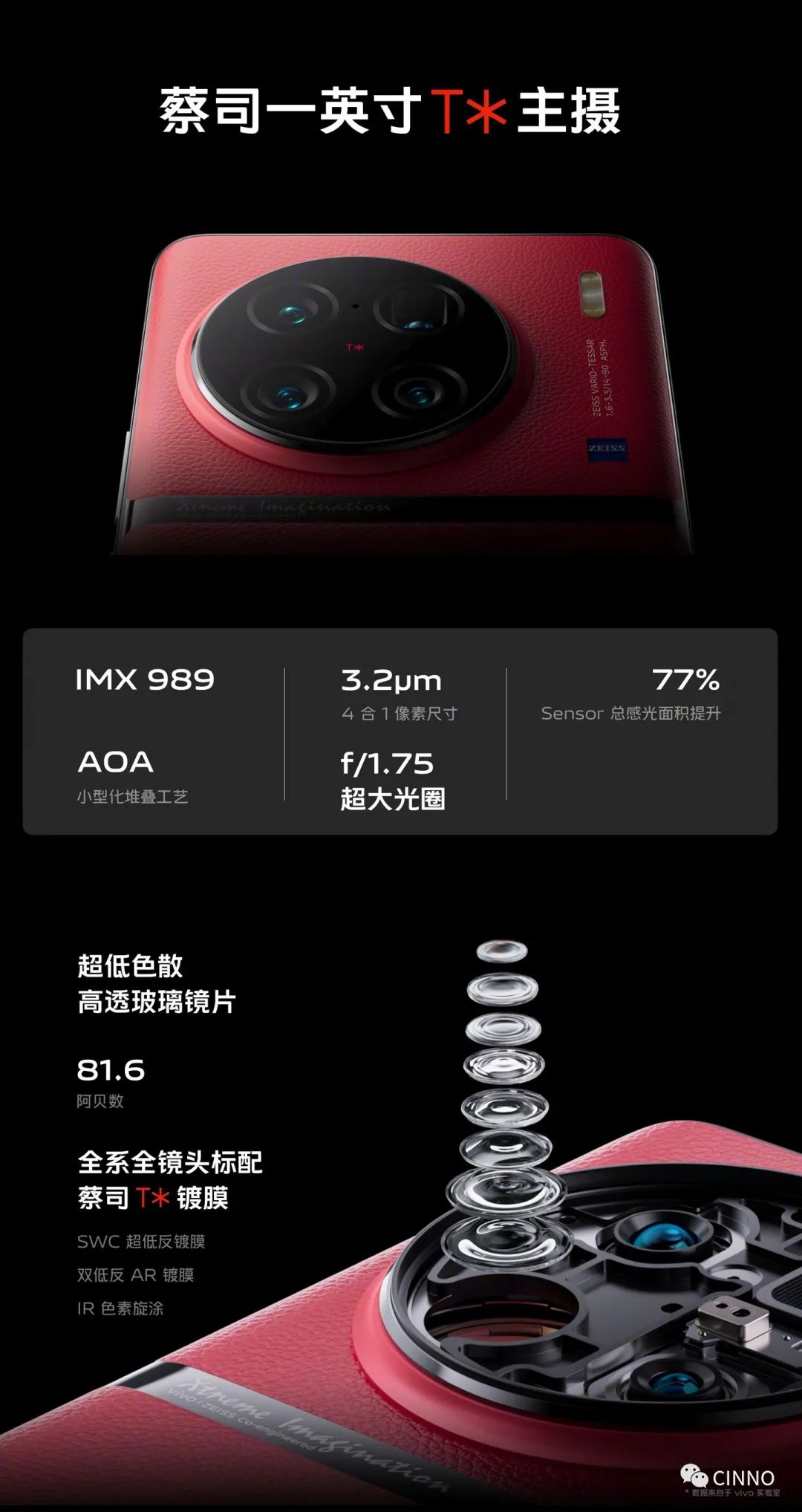 3699~6999 元,vivo X90 / Pro / Pro+ 系列正式发布:首发天玑 9200 和某台积电 4nm 芯片,一英寸 IMX989 主摄
