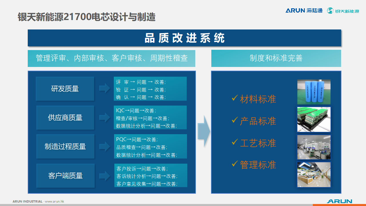 银天新能源分享关于21700电芯在大功率充电宝上的应用优势,以及电芯的设计与制造-充电头网