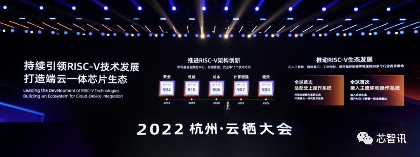 能效提升超20%！5年8款CPU，平头哥玄铁RISC-V生态实现大跨步！