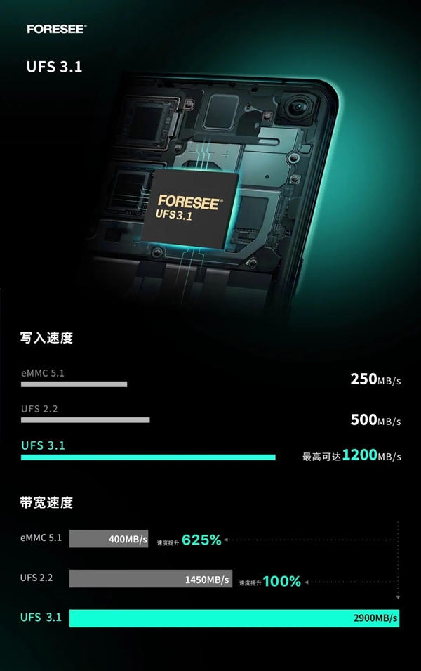 厚度只有1.0毫米！江波龙发布旗舰级UFS 3.1闪存