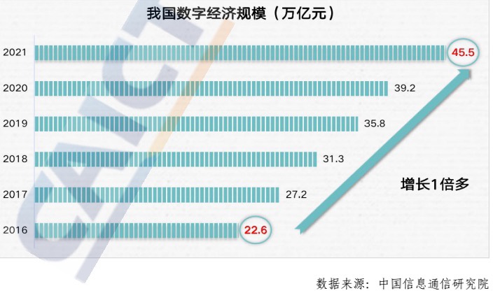 5G 三年,万物互联感知不强?这些成果超出想象! 20220712205659