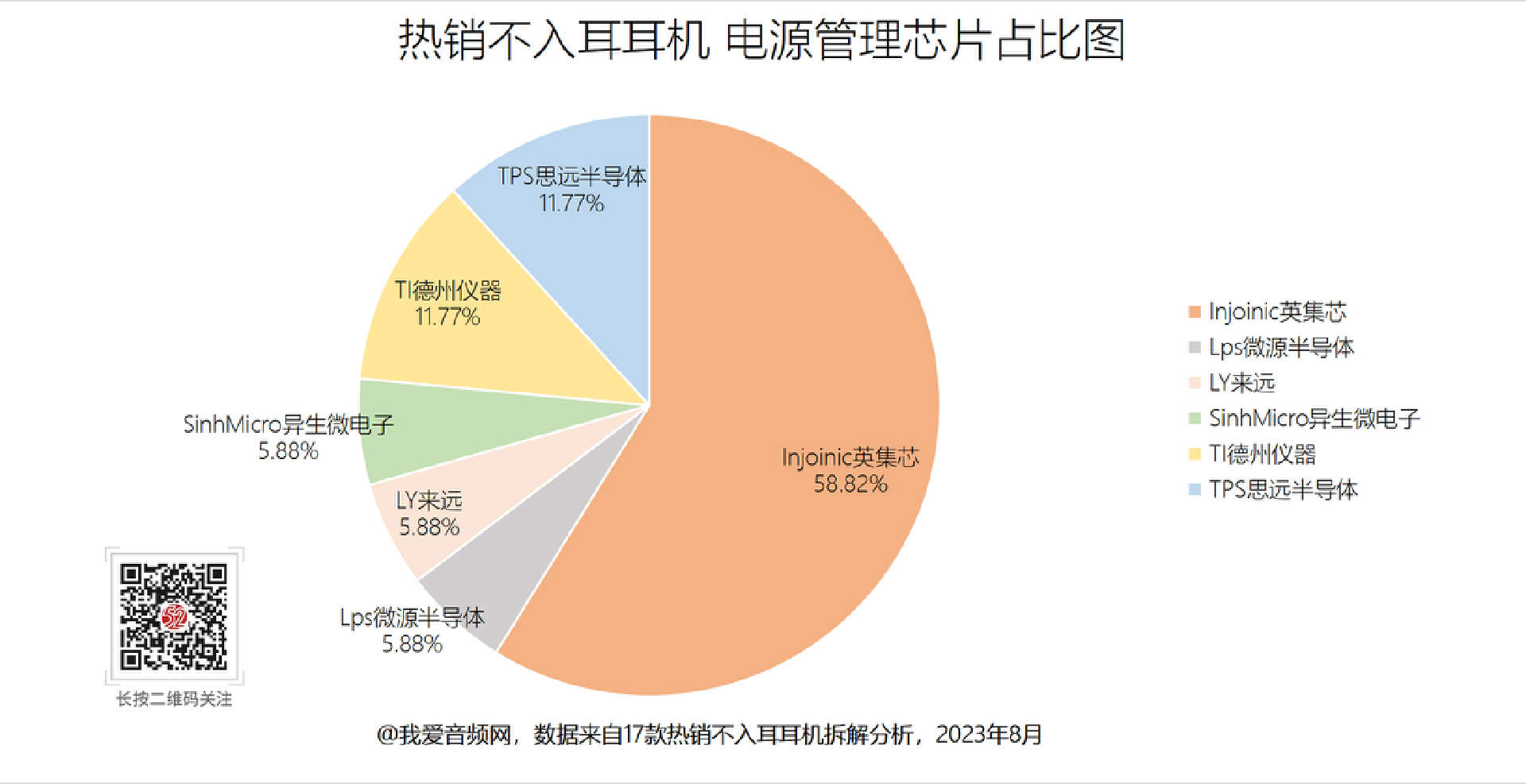 17款不入耳耳机充电盒电源管理芯片解析，SoC单芯片方案成为市场主流-我爱音频网