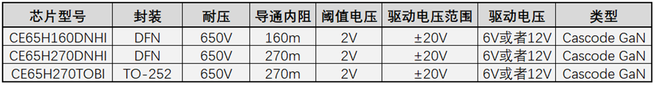 能华发布多款Cascode GaN产品，为客户提供全新选择-充电头网