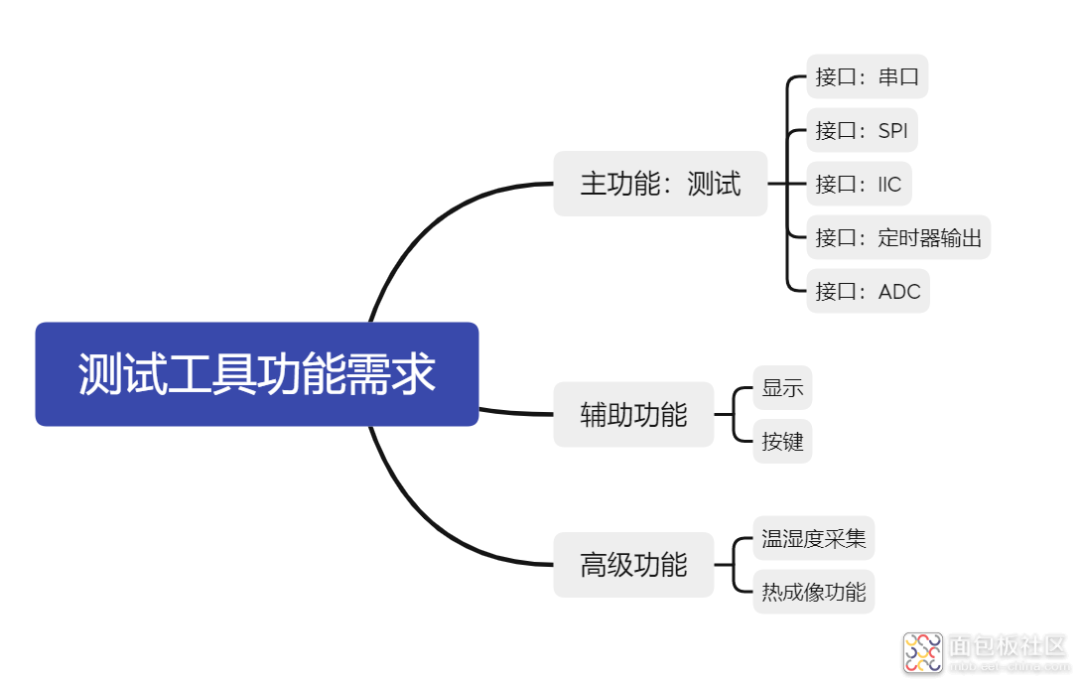 DIY一个红外检测仪