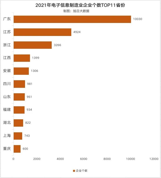 工信部最新发布：2021年电子信息制造业年度统计数据