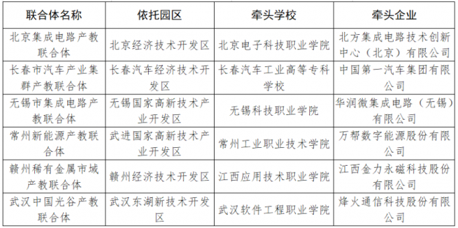 教育部公布首批市域产教联合体名单 北京集成电路产教联合体等入选