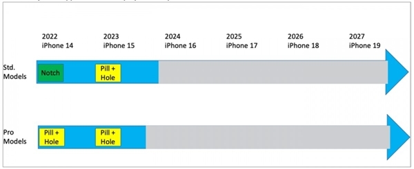 iPhone 15全系叹号屏引热议!网友吐槽无法接受:显示内容几乎不变