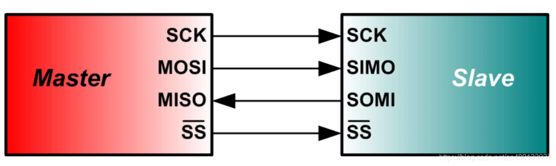 干货 | SPI原理超详细讲解