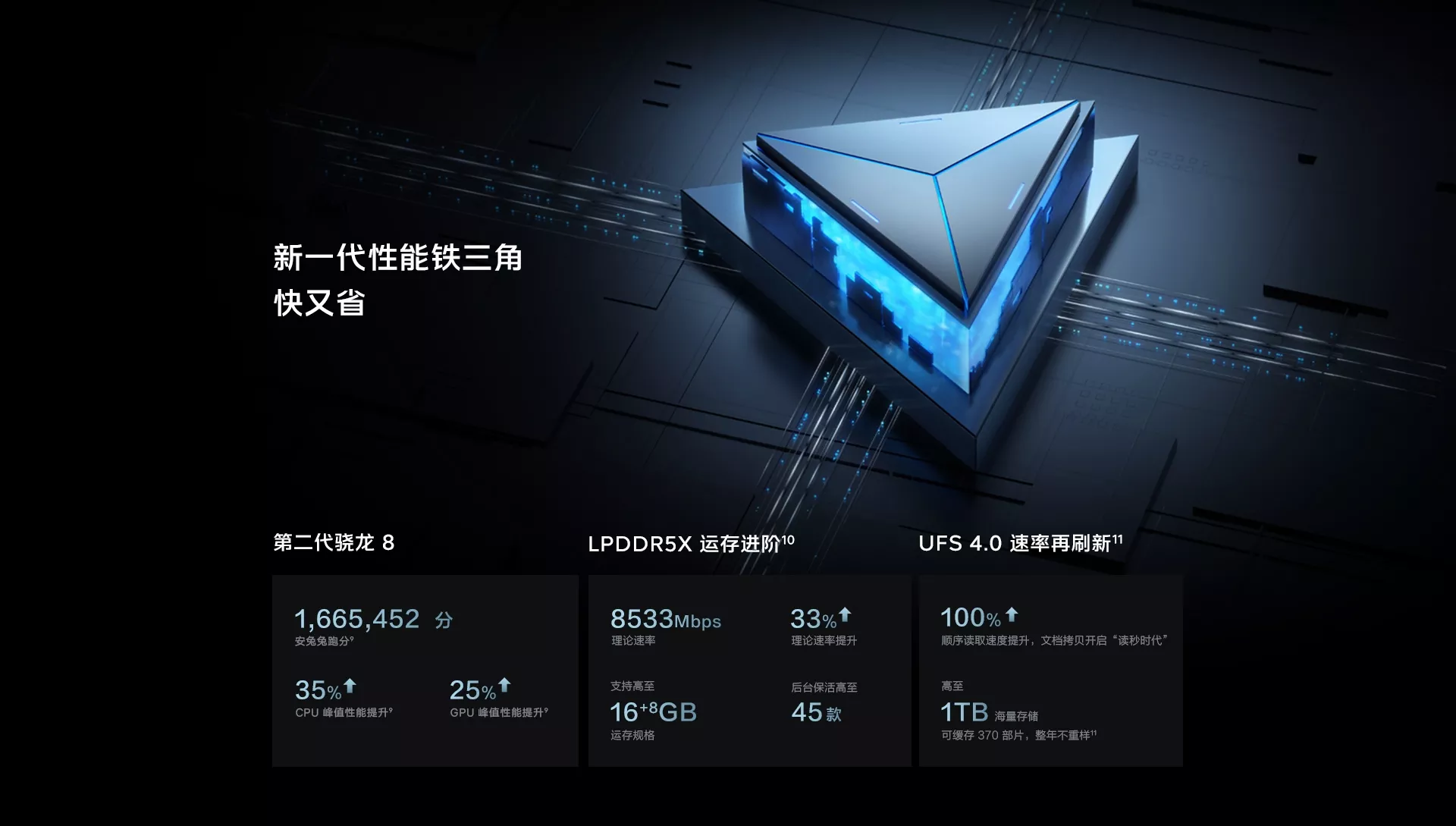 iQOO 11S支持Snapdragon Sound骁龙畅听，双擎系统助力影音体验-我爱音频网