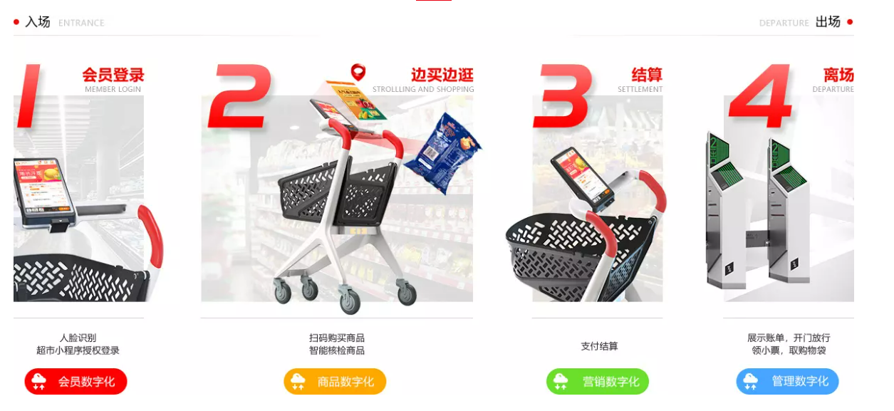 5G 三年,万物互联感知不强?这些成果超出想象! A picture containing diagram
Description automatically generated