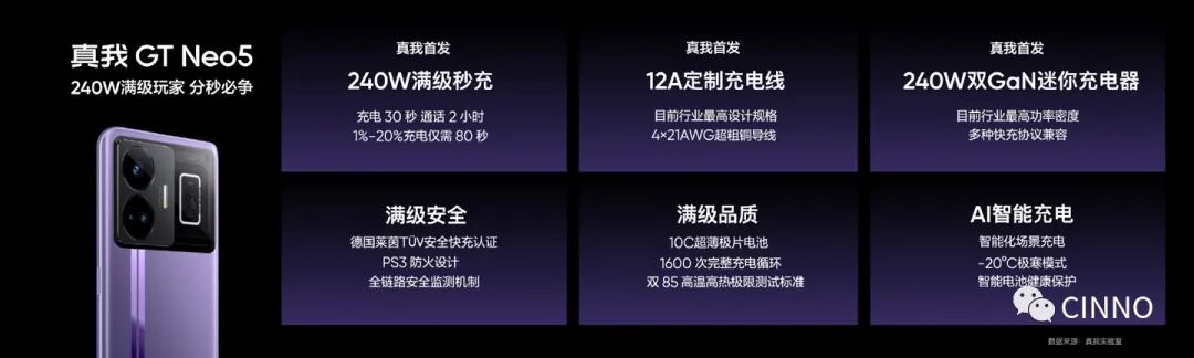realme真我GT Neo5 发布:全球首发 240W 快充,售价 2499 元起