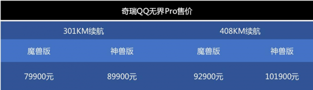 奇瑞QQ无界Pro开启预售：高通6155芯片/最长续航408km 7.99万元起