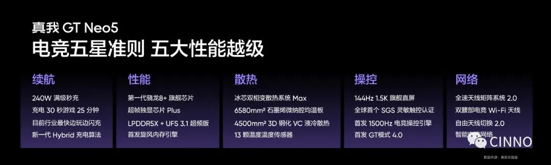 realme真我GT Neo5 发布:全球首发 240W 快充,售价 2499 元起