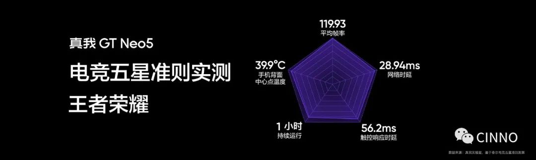 realme真我GT Neo5 发布:全球首发 240W 快充,售价 2499 元起