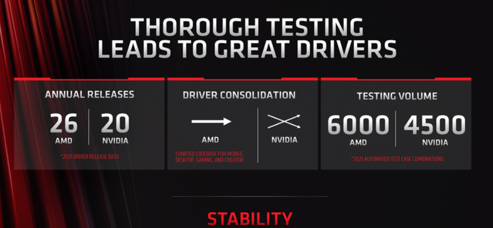 AMD：从头开始编写了 DirectX 11 驱动，平均性能提高 10%