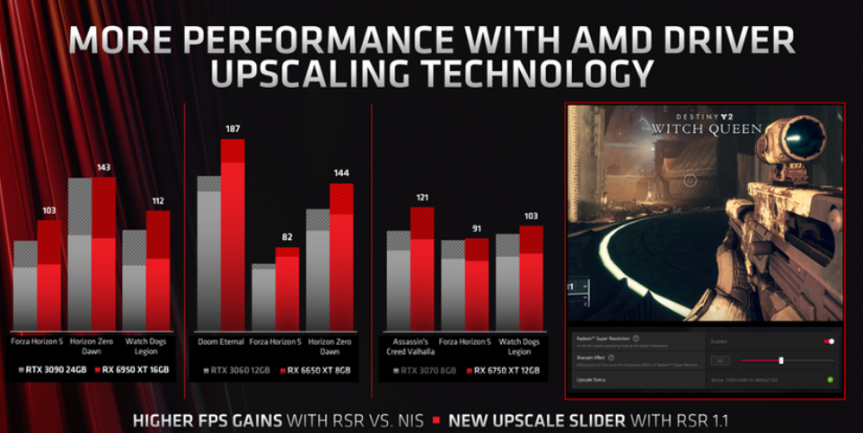 AMD:从头开始编写了 DirectX 11 驱动,平均性能提高 10%