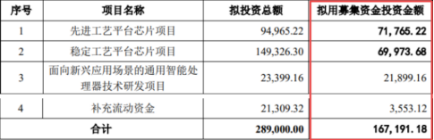 融资近百亿！寒武纪与时间赛跑