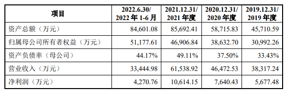 信通电子深主板IPO获受理！超4成营收来自输电线路智能巡检系统，国家电网为第一大客户