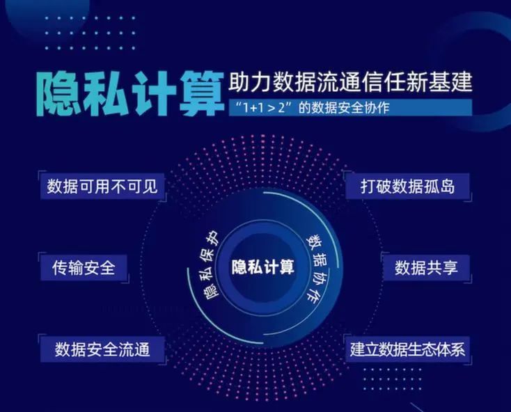 隐私计算迈入落地实施阶段