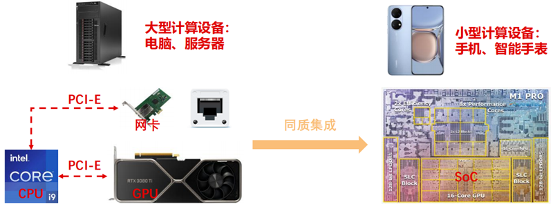 揭秘Chiplet技术，摩尔定律拯救者，两大阵营、六个核心玩家