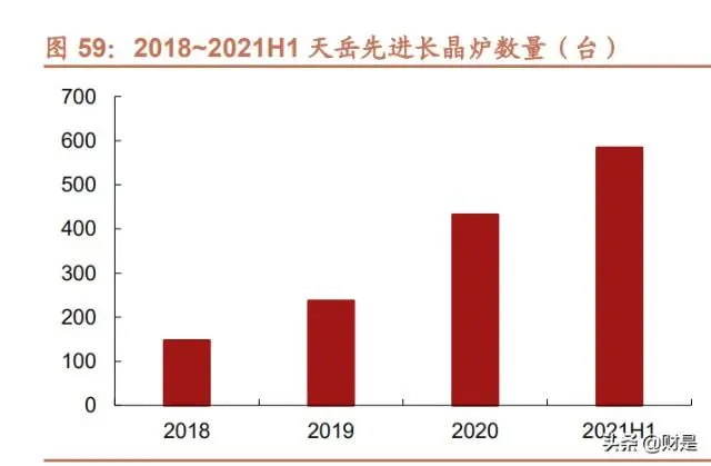 全球第二！天岳先进全球SiC衬底市占飙升