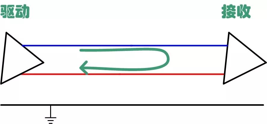 干货｜CAN总线到底要不要加共模电感？